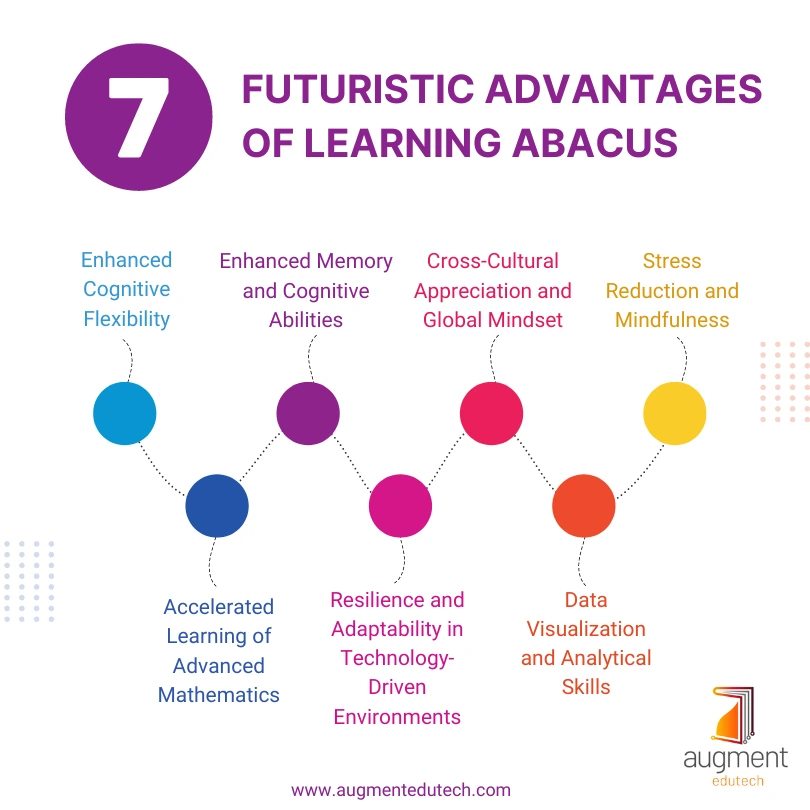 Seven futuristic advantages of abacus learning for children