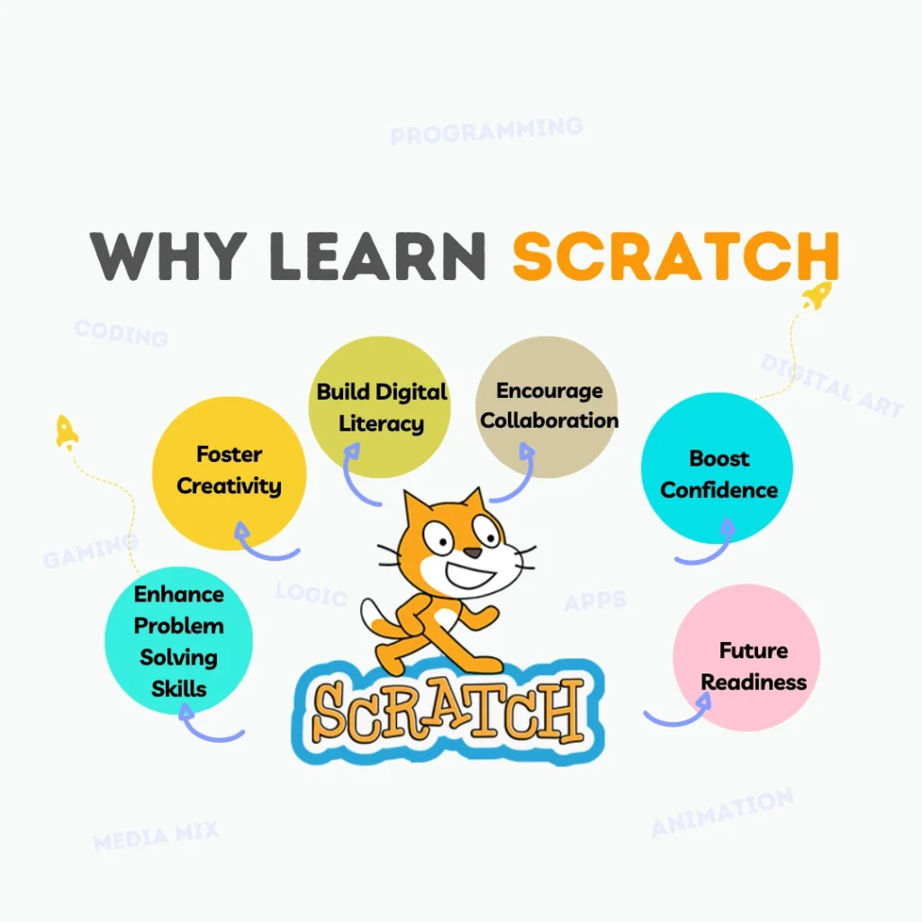 A child building an interactive story with drag-and-drop Scratch blocks